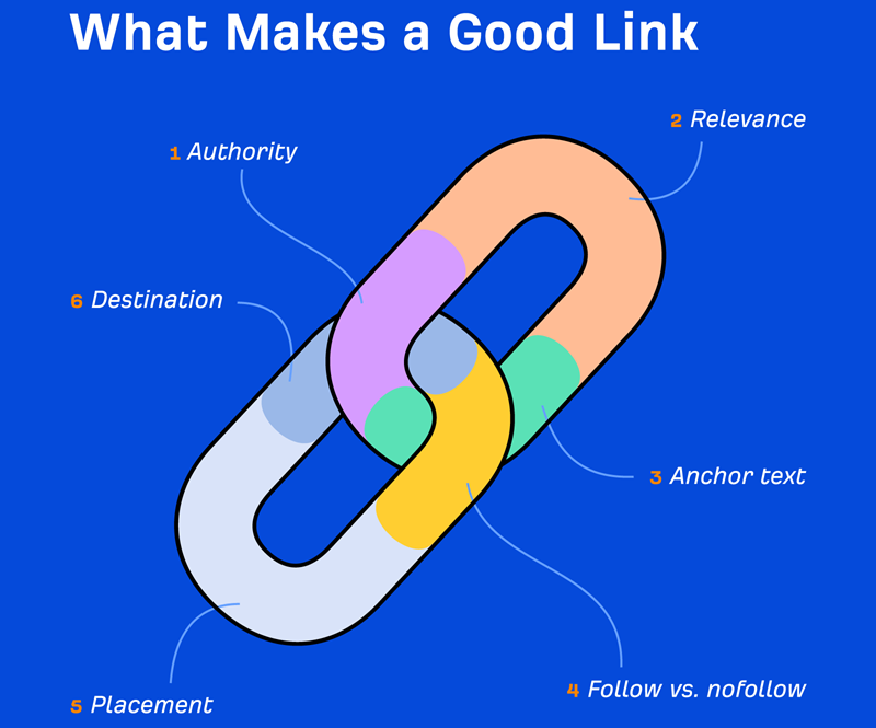 what makes a good backlink